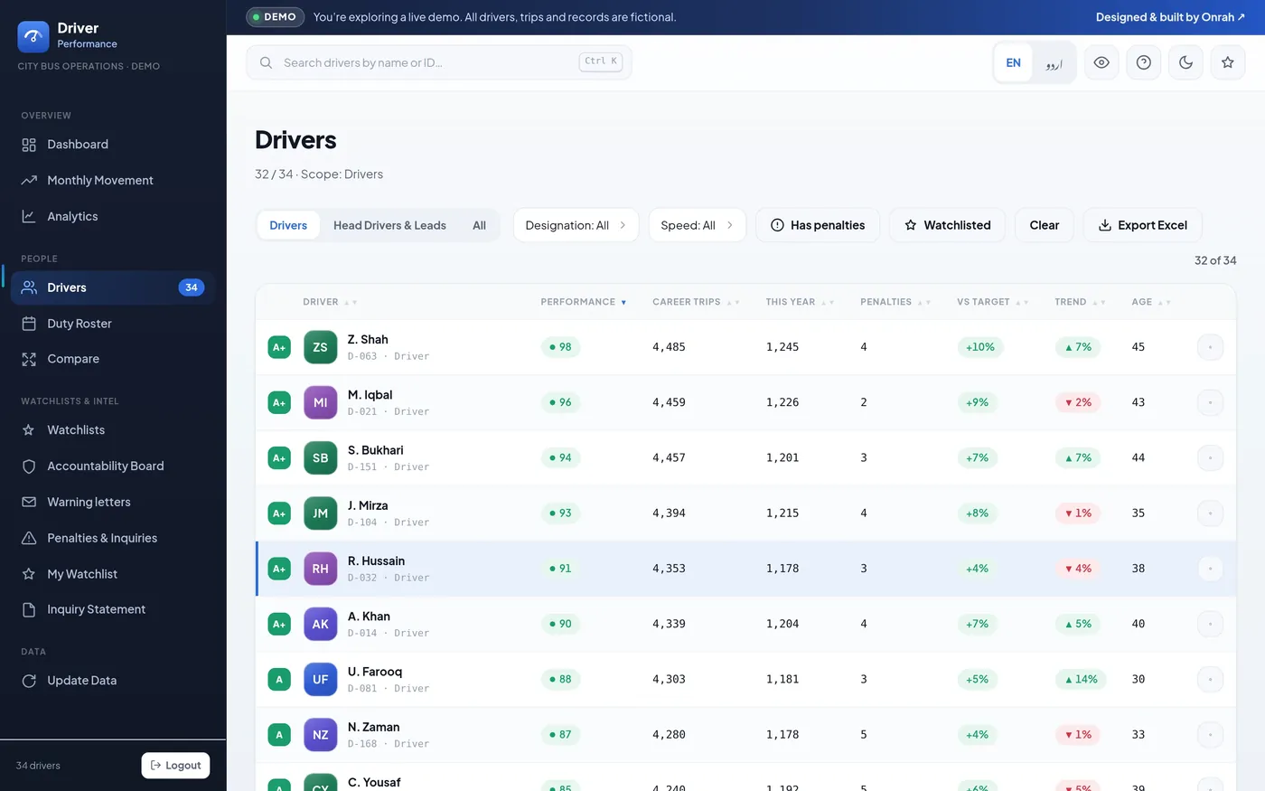 Driver Performance App — sortable driver list with performance grades on desktop