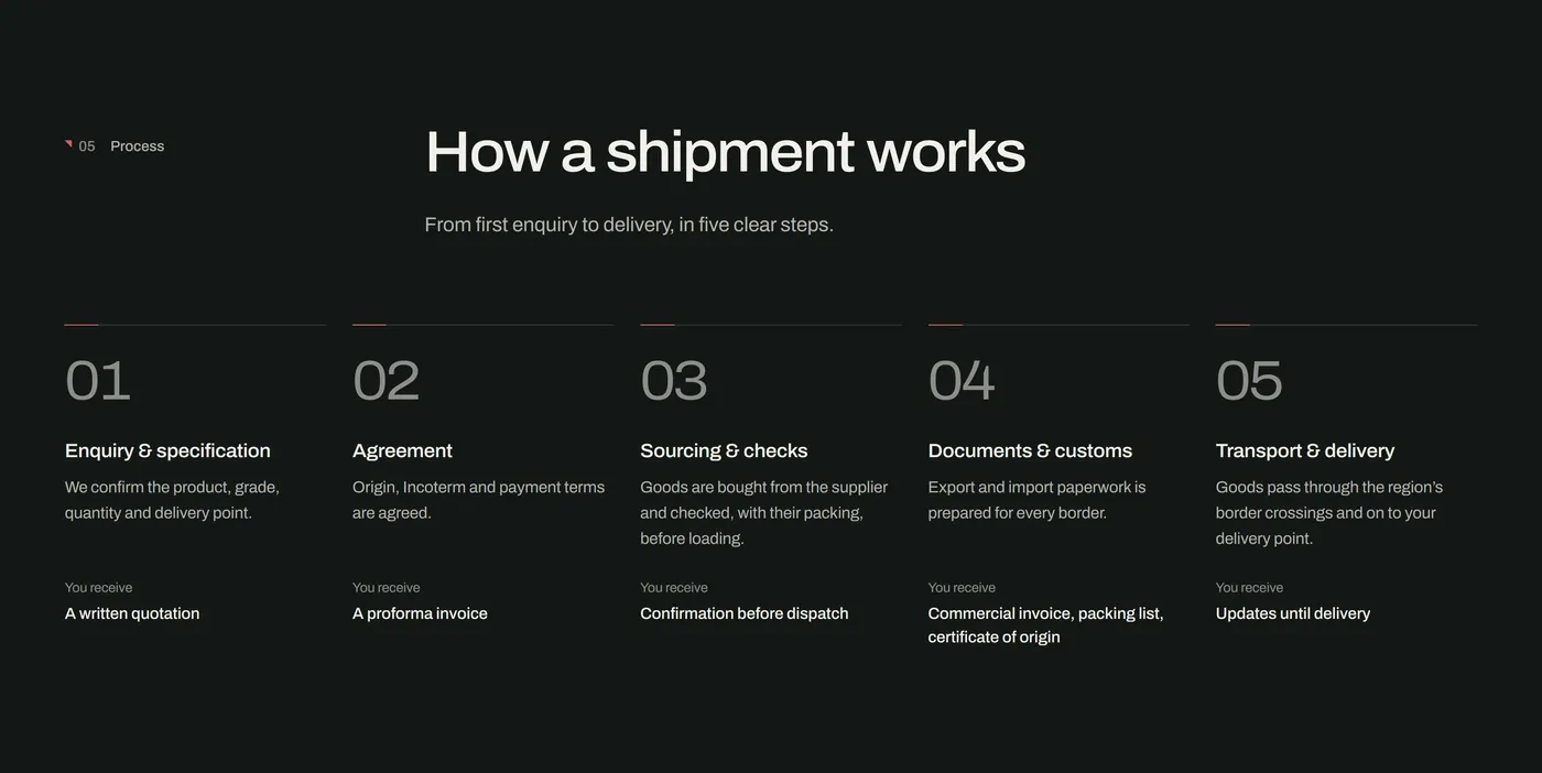 Eishan Nazari website — five-step shipment process on desktop
